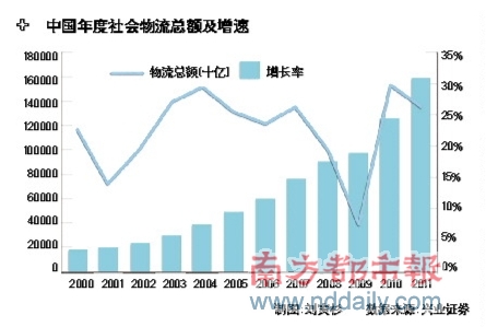 对公司发展的建议