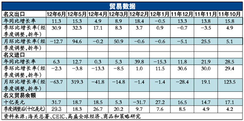 宏观经济学gdp计算_宏观经济学图片(2)