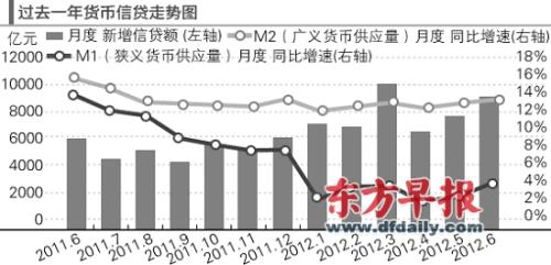 新增贷款拉动gdp_需求拉动8月新增贷款超预期