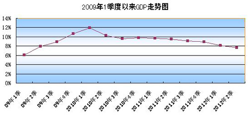 宁波二季度gdp