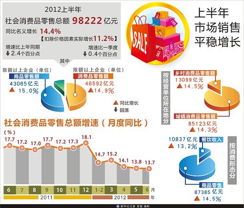 gdp 第二季度_中国第一季度2020gdp(3)