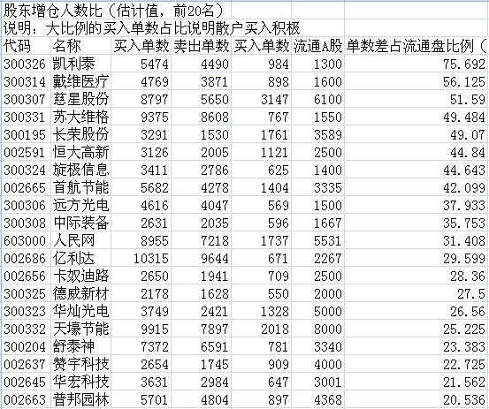 gdp组合排名_都说马刺队很强,但为何就是没能创造自己的王朝(3)