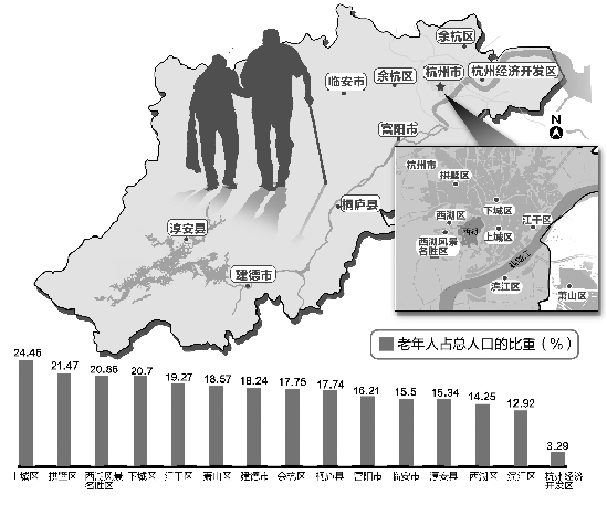 杭州市老龄人口_杭州市人口分布图(3)