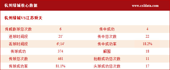 (2)杭州绿城核心数据