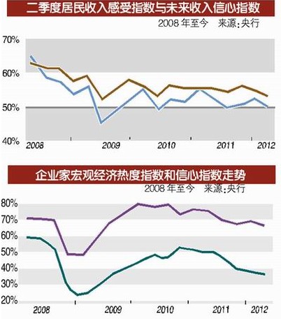 辽宁锦州gdp多少_辽宁锦州的2019上半年GDP出炉,省内可排名多少(3)