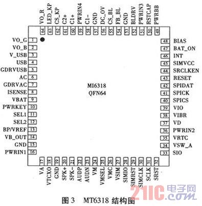 模拟信号传感器可通过调理电路经adc口接入,数字信号传感器,如ds18b20