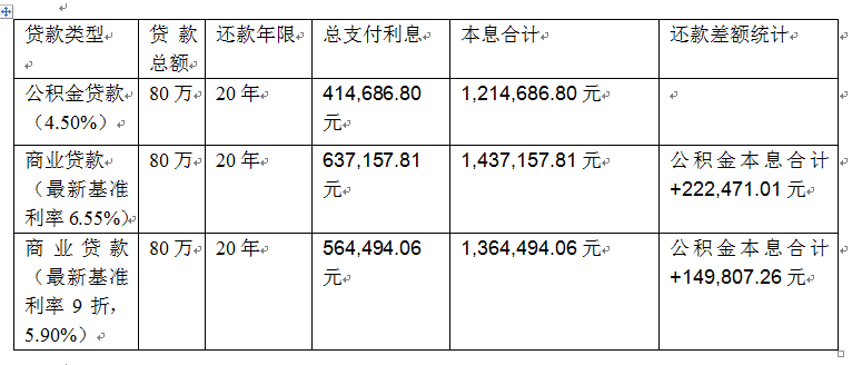 深圳公积金贷款政策出台 公积金最多可贷80万