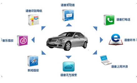 车载控制系统 地图数据库语音化成应用关键