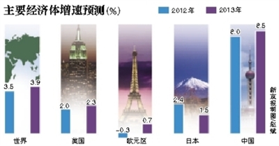 天津调整历年gdp_天津gdp(2)