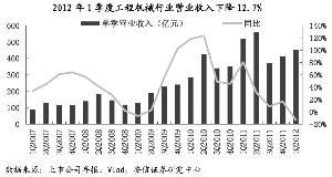 数据来源：安信证券