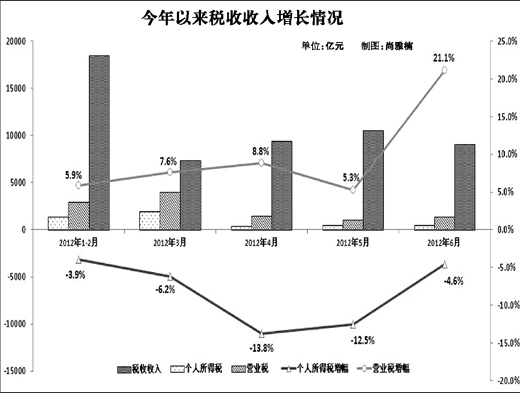 寿光税收高而GDP低