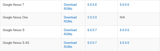 手动下载还是在http://www.clockworkmod.com/rommanager，或者使用固件管理器自动刷入。