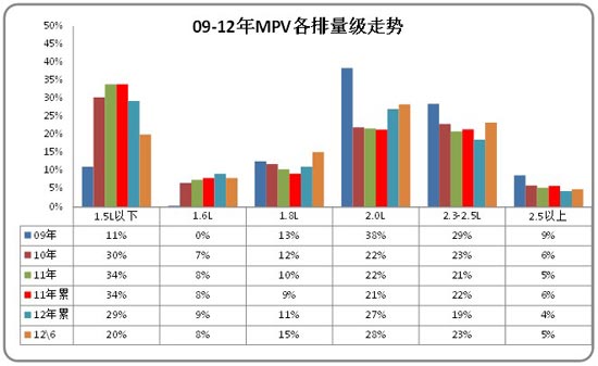 ͼ 36 MPVг09-2012ṹ仯