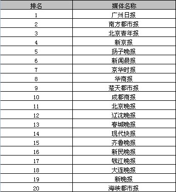广州广告公司排名_广州电音酒吧排名