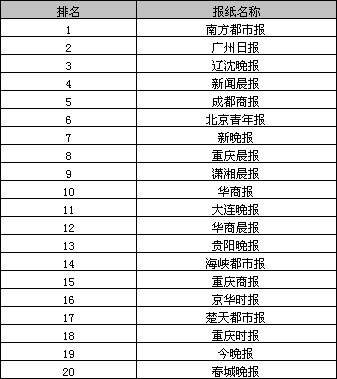 广州广告公司排名_广州电音酒吧排名
