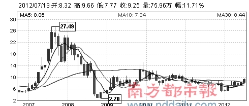 世荣兆业换帅:业绩翻番的挑战(组图)