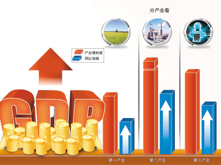 陕西gdp图_2021年上半年陕西经济运行情况分析:GDP同比增长10.2%(图)