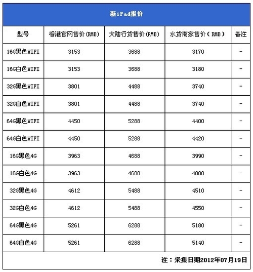 ipad各地区不同版本价格对照表