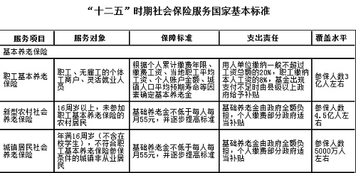 十二五期间人口控制_人口发展 十二五 规划印发 总人口控制在13.9亿内(3)