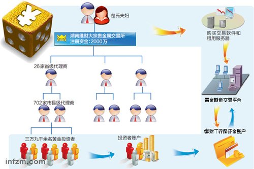 湖南版黄金大劫案:80后商人 6000亿维财金赌局