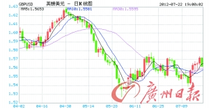 但勿期望过高