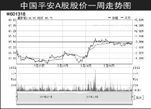 关于保险板块吹来政策风的毕业论文格式模板范文