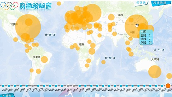 Esri推地图故事 用GIS重温奥运路