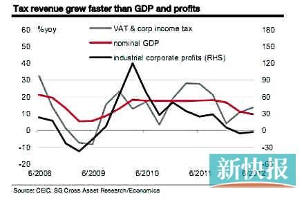 工业gdp_2017年中国经济展望 企稳趋势将延续