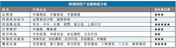 运营商“网优”新课题:为移动互联网定制管道