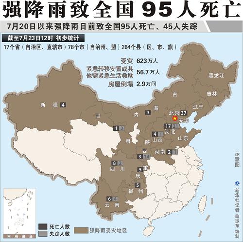 图表：强降雨致全国95人死亡。新华社记者 曲振东 编制
