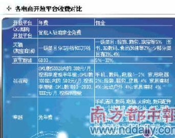 腾讯为何分拆电商?吴宵光称单靠自身无法成功