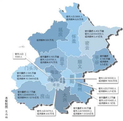 北京市顺义区人口_北京市顺义区概况(2)