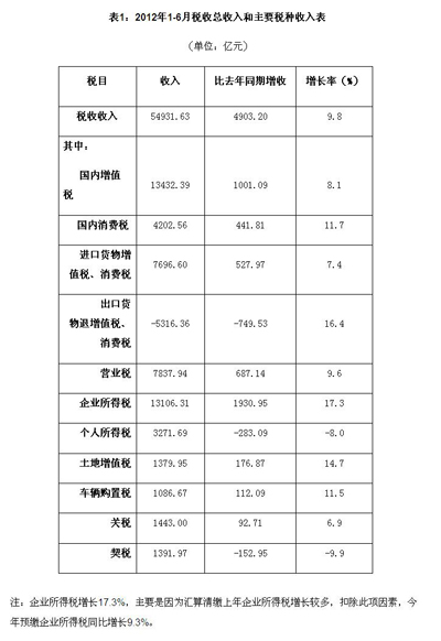 纳税与GDP_我国“永不倒闭”的企业,一天纳税超30亿,占中国GDP的1.28%