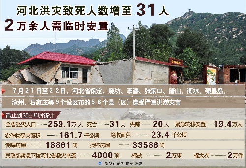 中国人口数量变化图_2012北京市人口数量