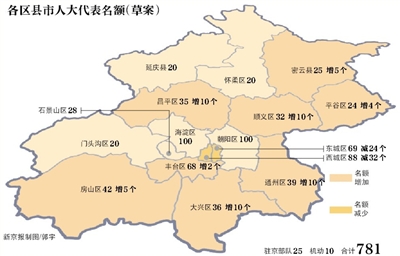 北京流动人口_北京区县人口