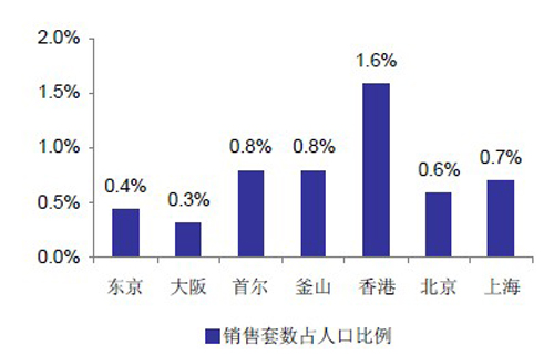 人口老龄化_人口重心