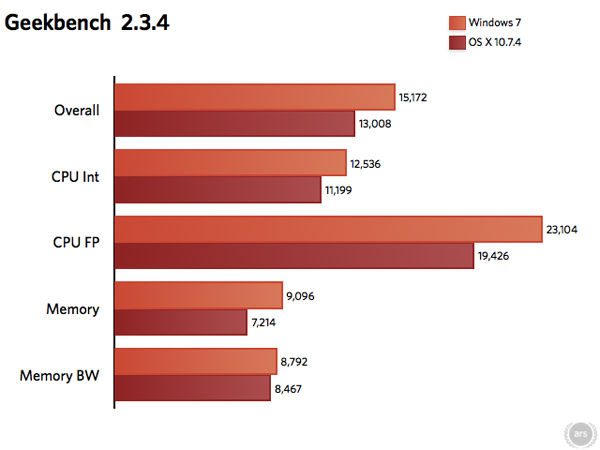 MacBookPro安装Win7 不一样的高清屏(组图)