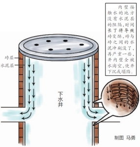 市民查8年发现下水井缺陷(组图)