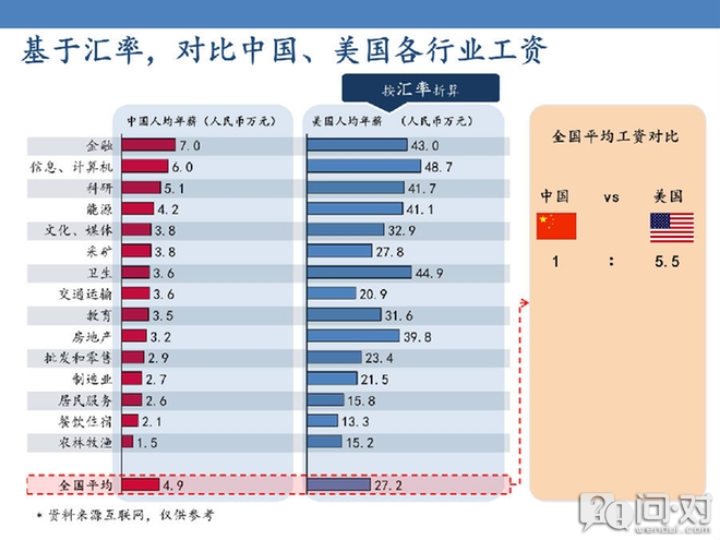 冲正收入