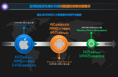 DCCI发布:大数据时代互联网营销的5个