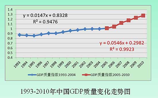 gdp质量指数_高质量头像女