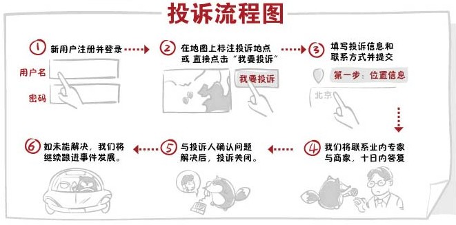 搜狐教育天天3.15投诉:北京八中和西城教委