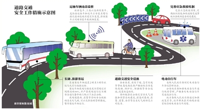 新京报讯 （记者王姝）国务院《关于加强道路交通安全工作的意见》昨日正式发布。
