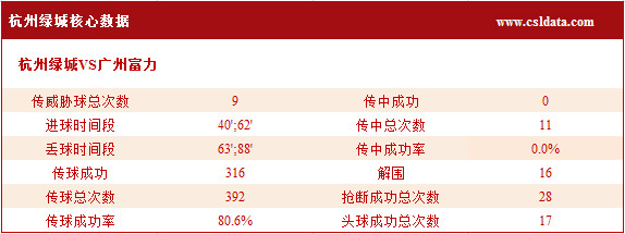 (2)杭州绿城核心数据