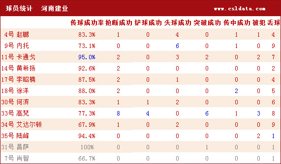 郑州人口统计_河南总人口统计刚刚出炉,郑州人口竟然达到了(3)