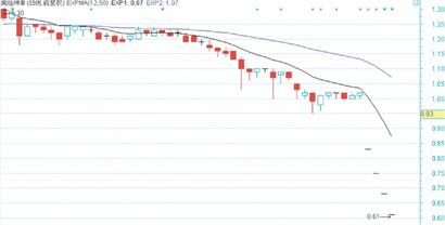 有多少B股敲响退市钟声(图)-搜狐滚动