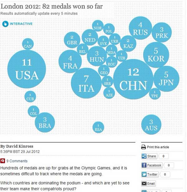 英媒秀奥运奖牌世界地图 彰显中国强大地位(图