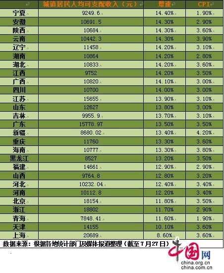 2019年泽国镇人均GDP_2021跨年图片(2)