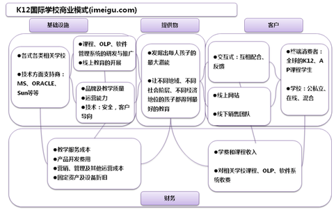 美国最大在线教育公司:k12国际教育(组图)