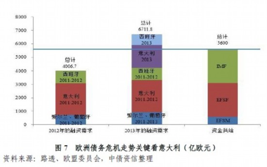 新加坡主权债务占gdp为什么高_高出GDP150 全球债务爆炸式增长